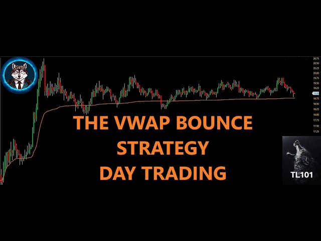VWAP Bounce Strategy Example